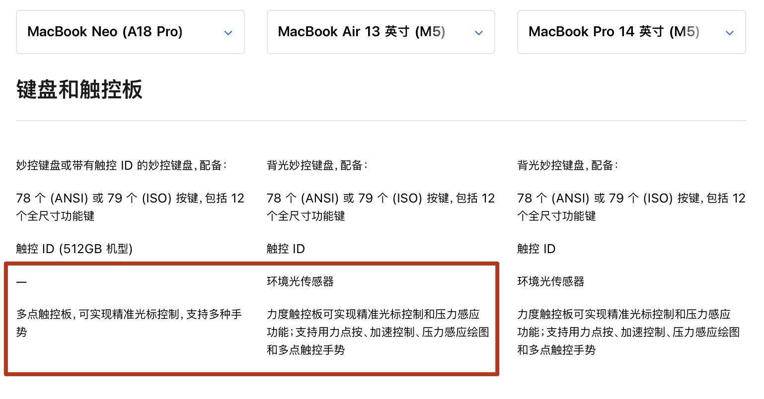 在Apple官网，如果你打开Mac产品线的「机型比较」，默认的就是Ma
