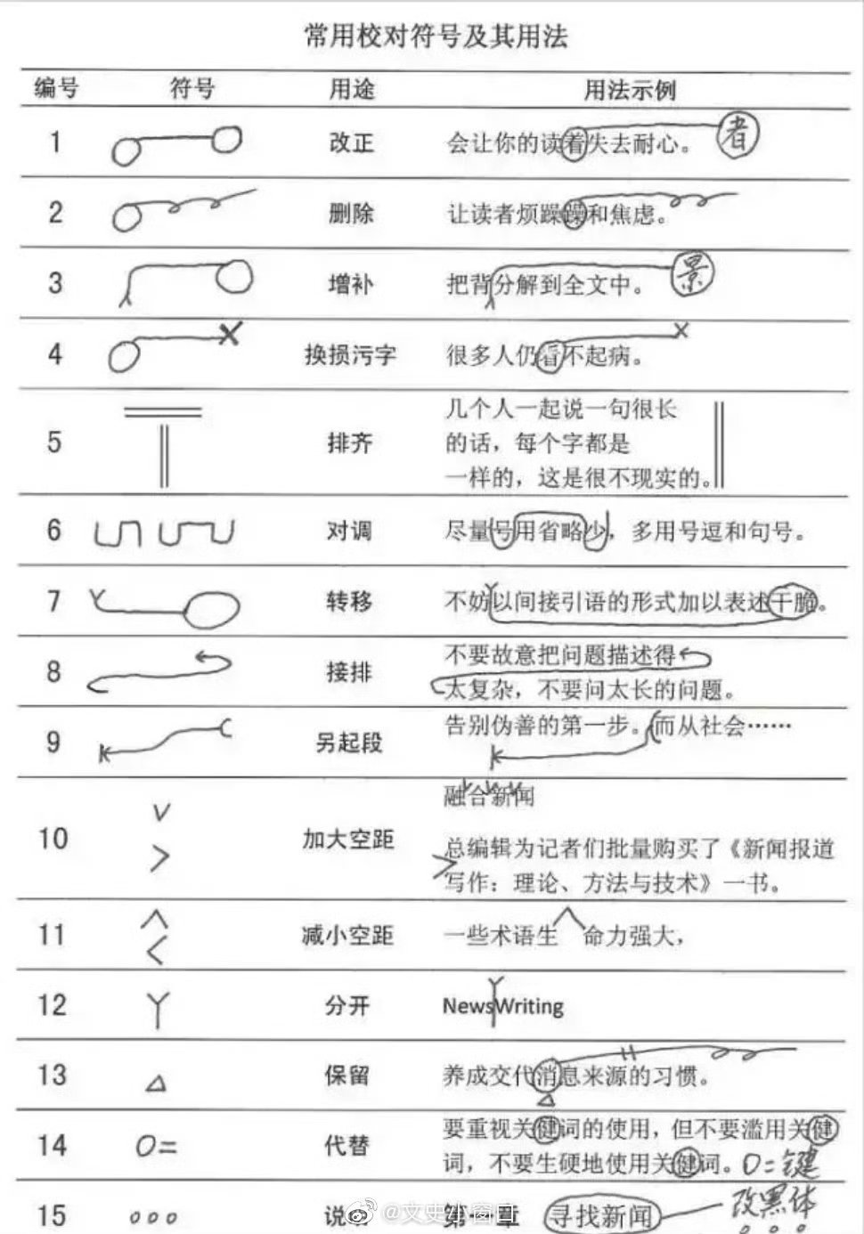修改符号​​​