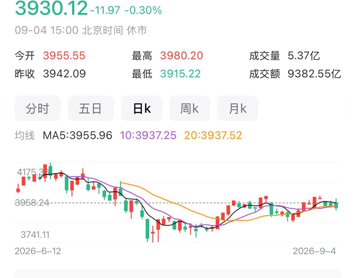 这周的科技赛道和资本市场，完全走出了极致的冰火反差。一边是全球AI技术持续突