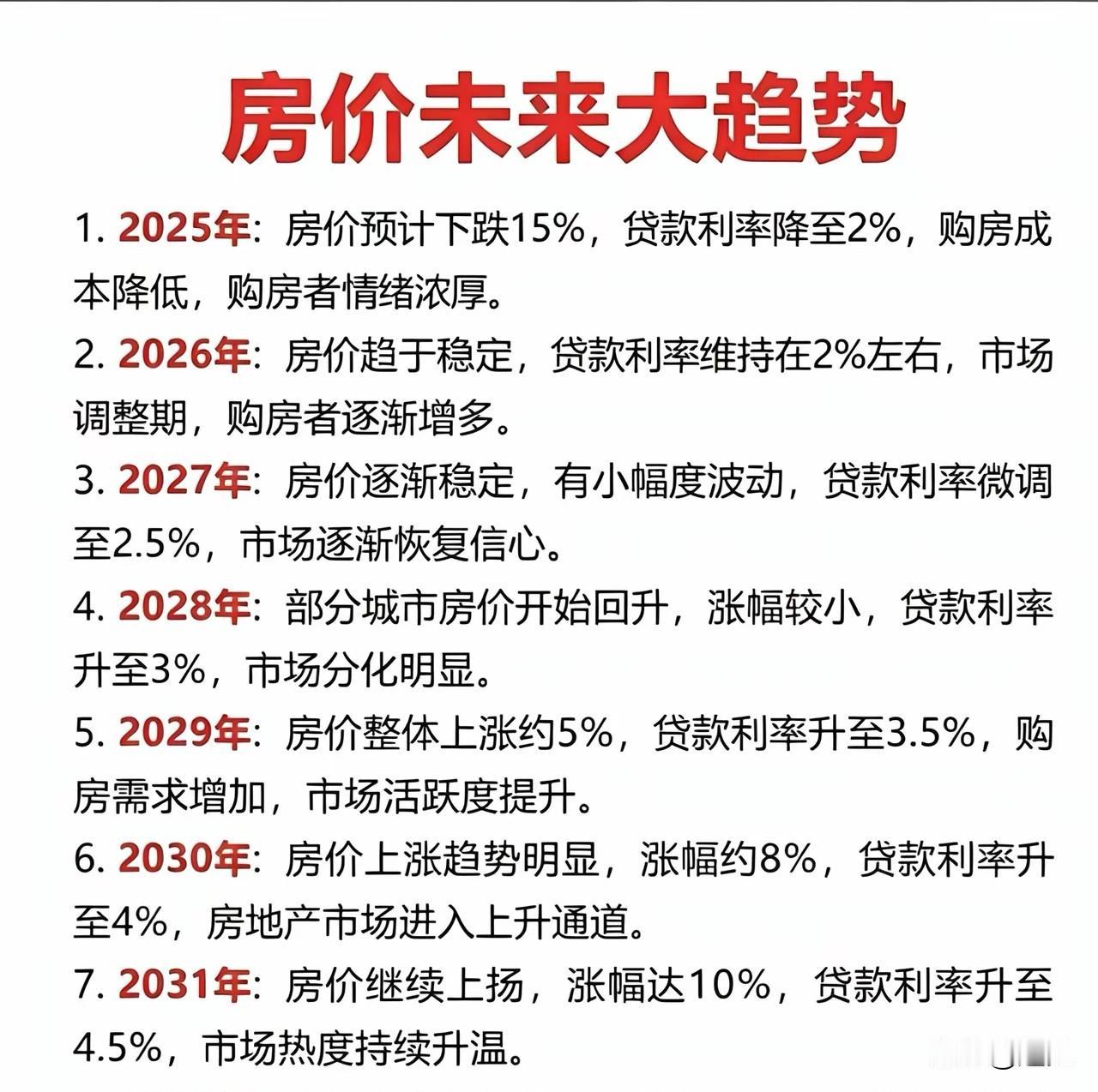 未来五年房价如何走，这个预测基本靠谱，没有夸张的成分，从某种角度看，还有点保守。