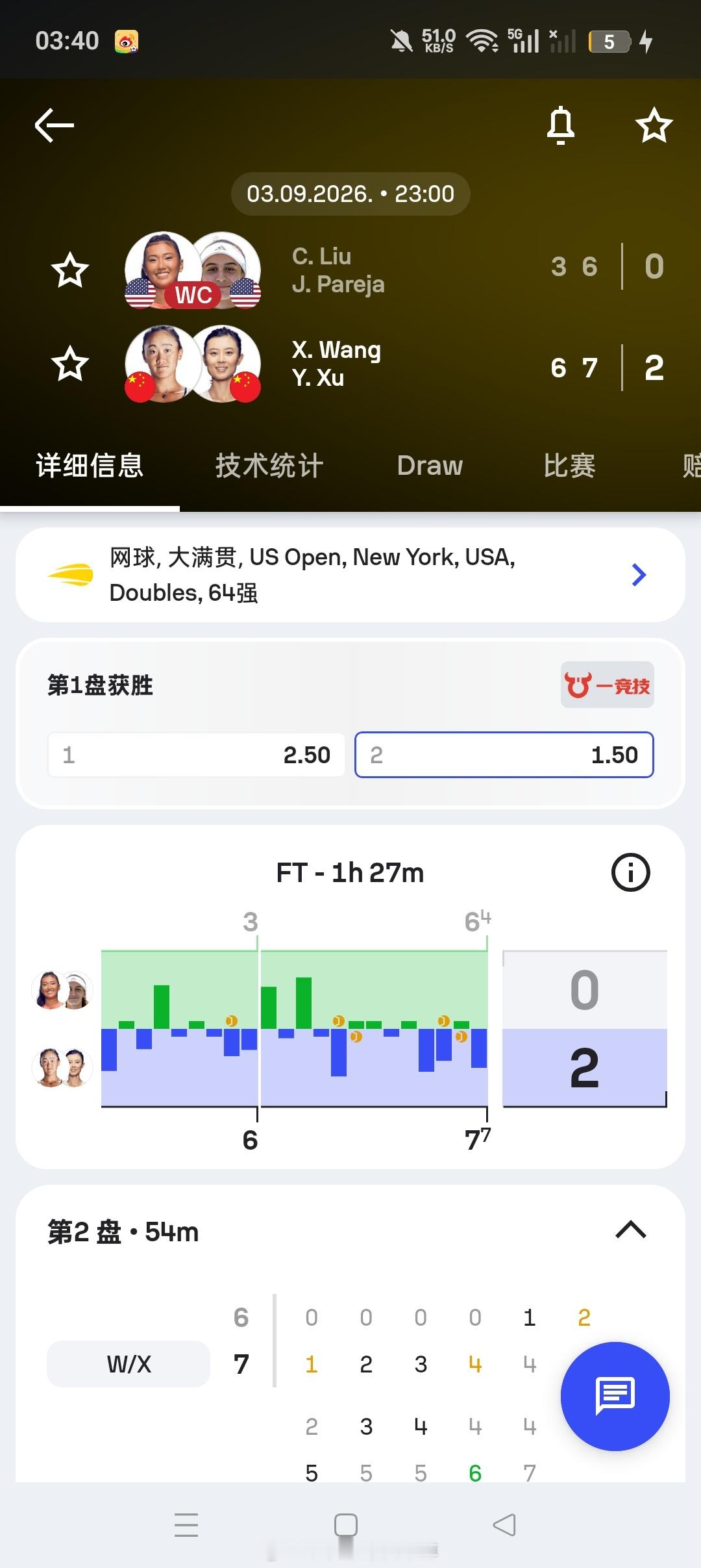 小花小草资讯【美网2029】女双第一轮🇨🇳徐一璠/🇨🇳王曦