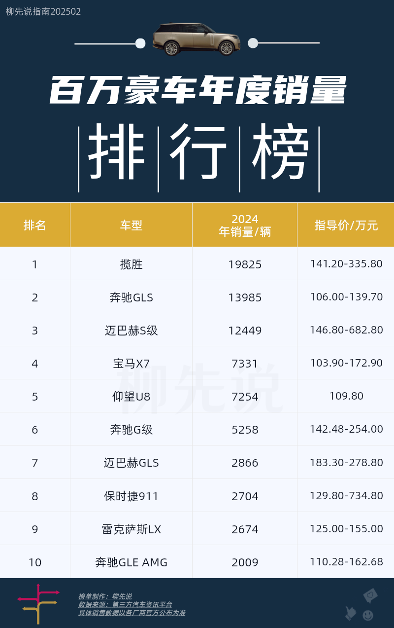 100万元以上的豪车