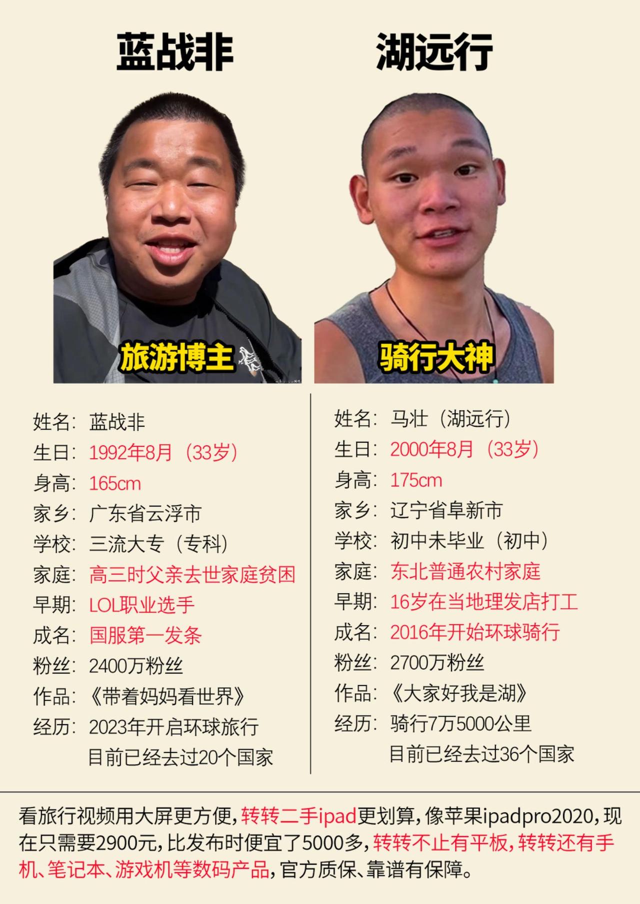 蓝战非和湖远行蓝战非