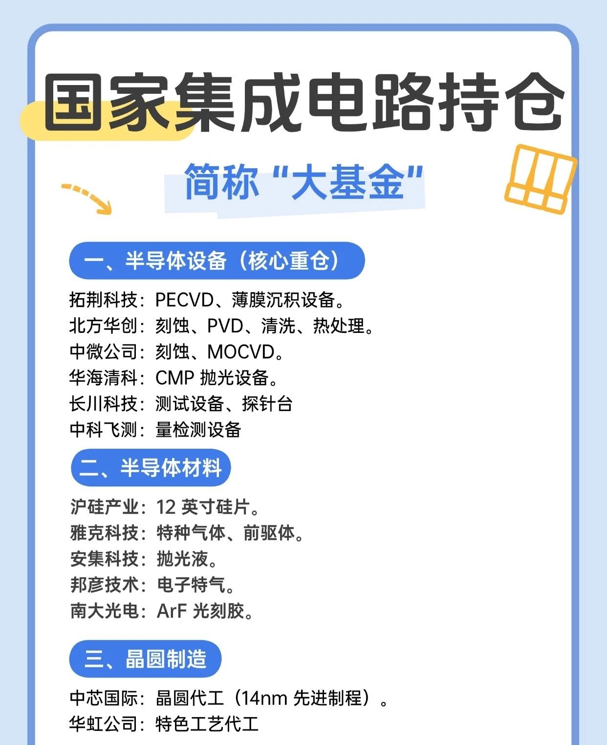 国家集成电路持仓（简称“大基金”）一、半导体设备（核心重仓）-拓荆科技