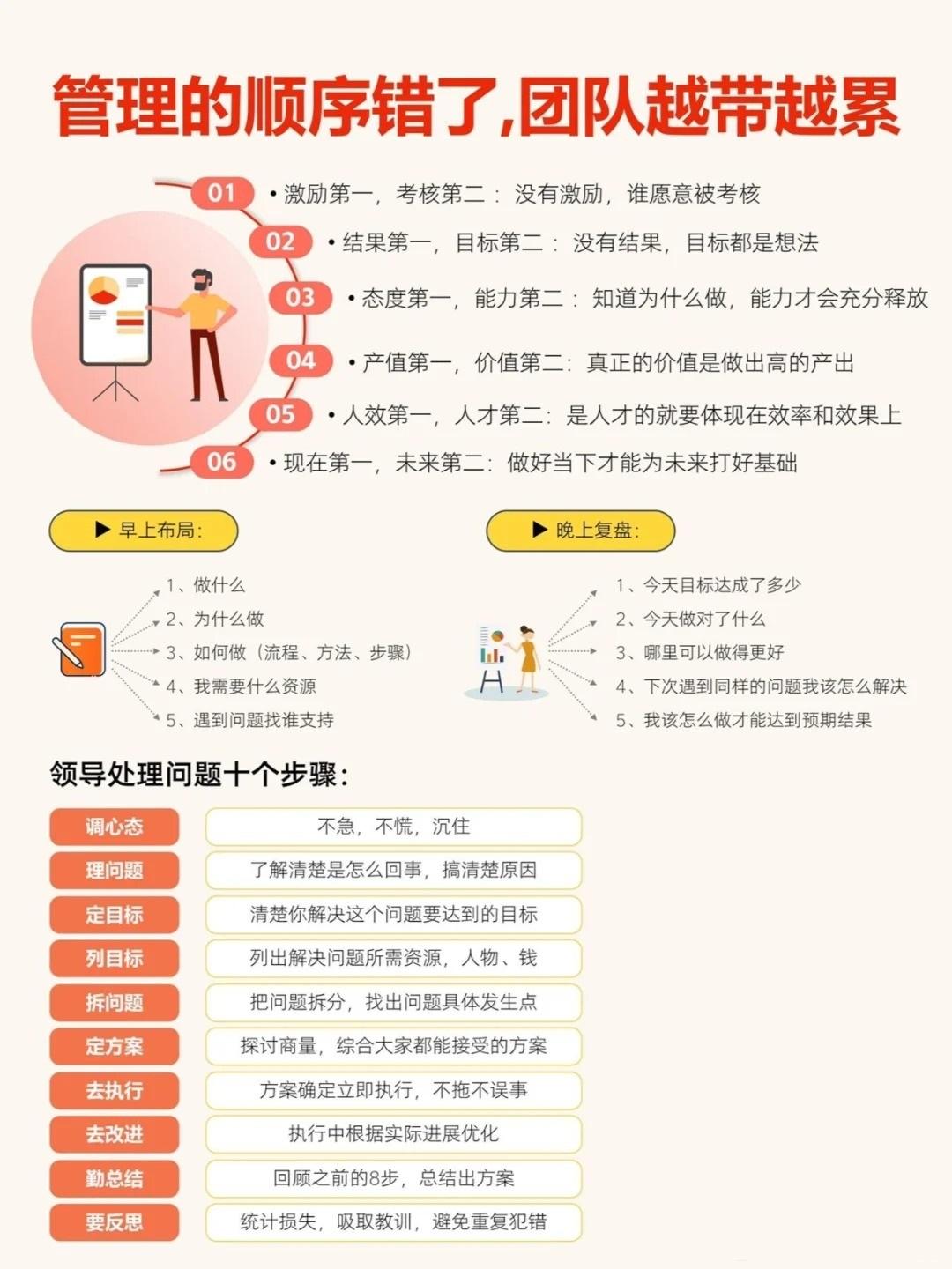 管理的顺序错了，团队越带越累总裁学对课首选世华课