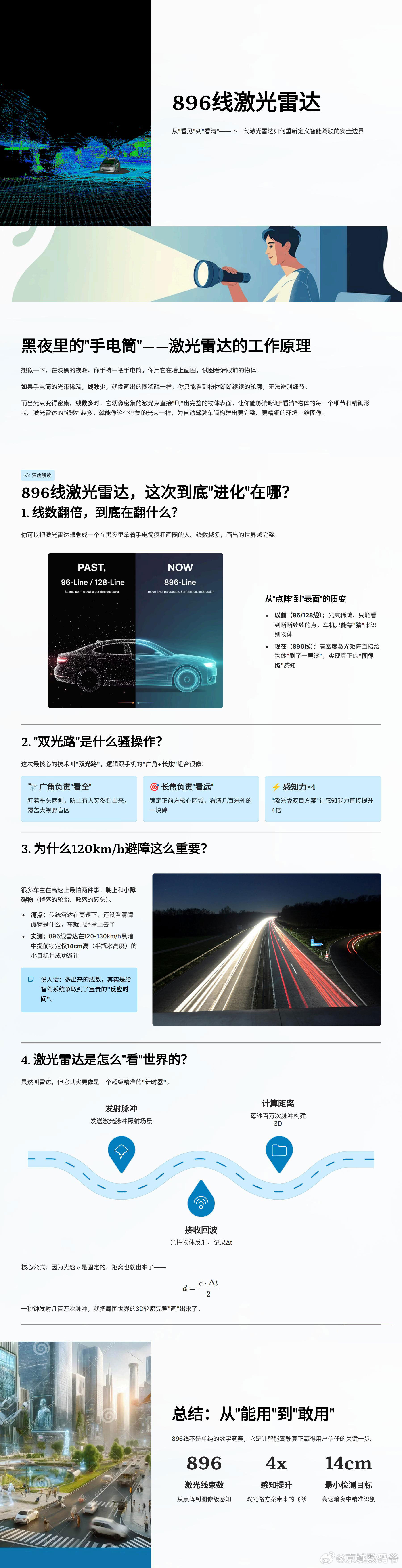 一张图看清楚鸿蒙智行896线激光雷达好在哪？