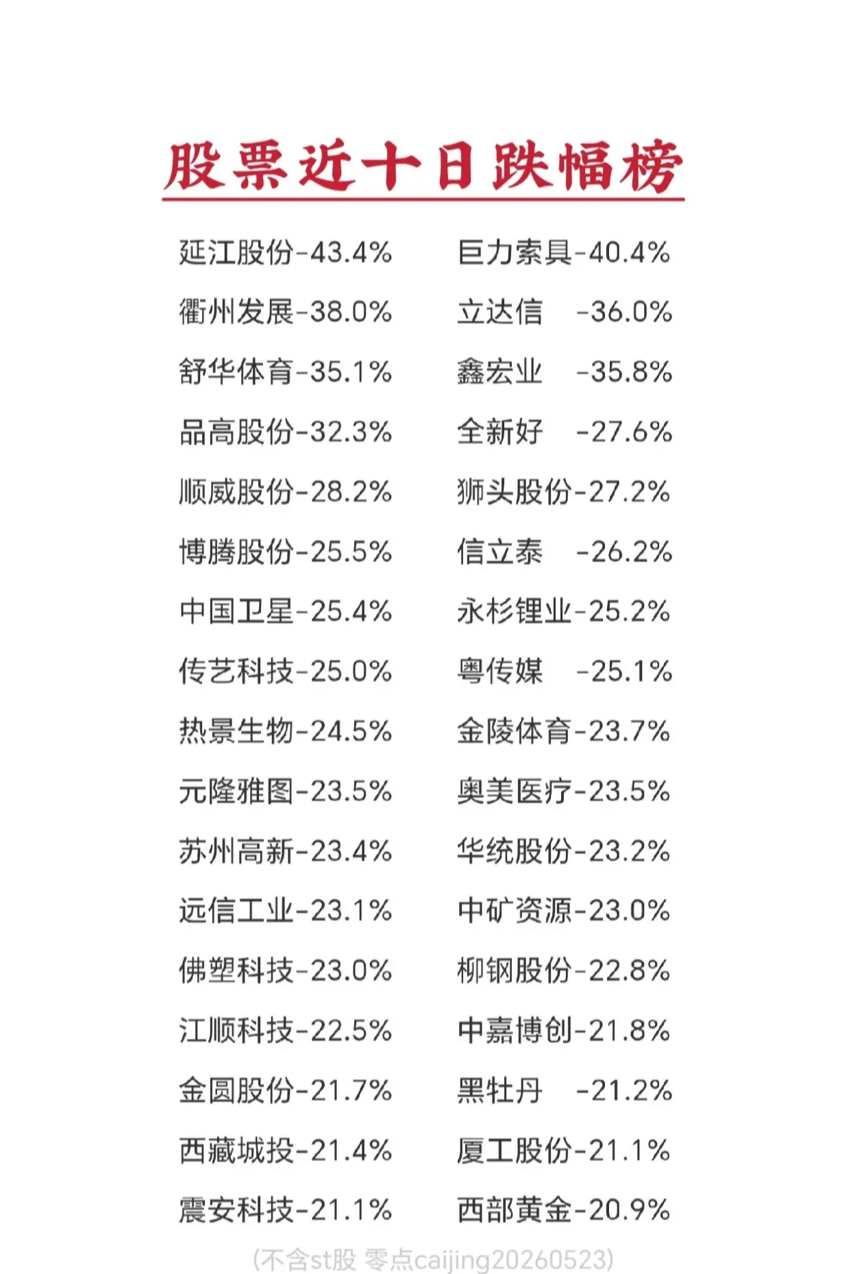 高位股下跌可以理解为兑现, 低位股砸盘纯粹就是为了套散户