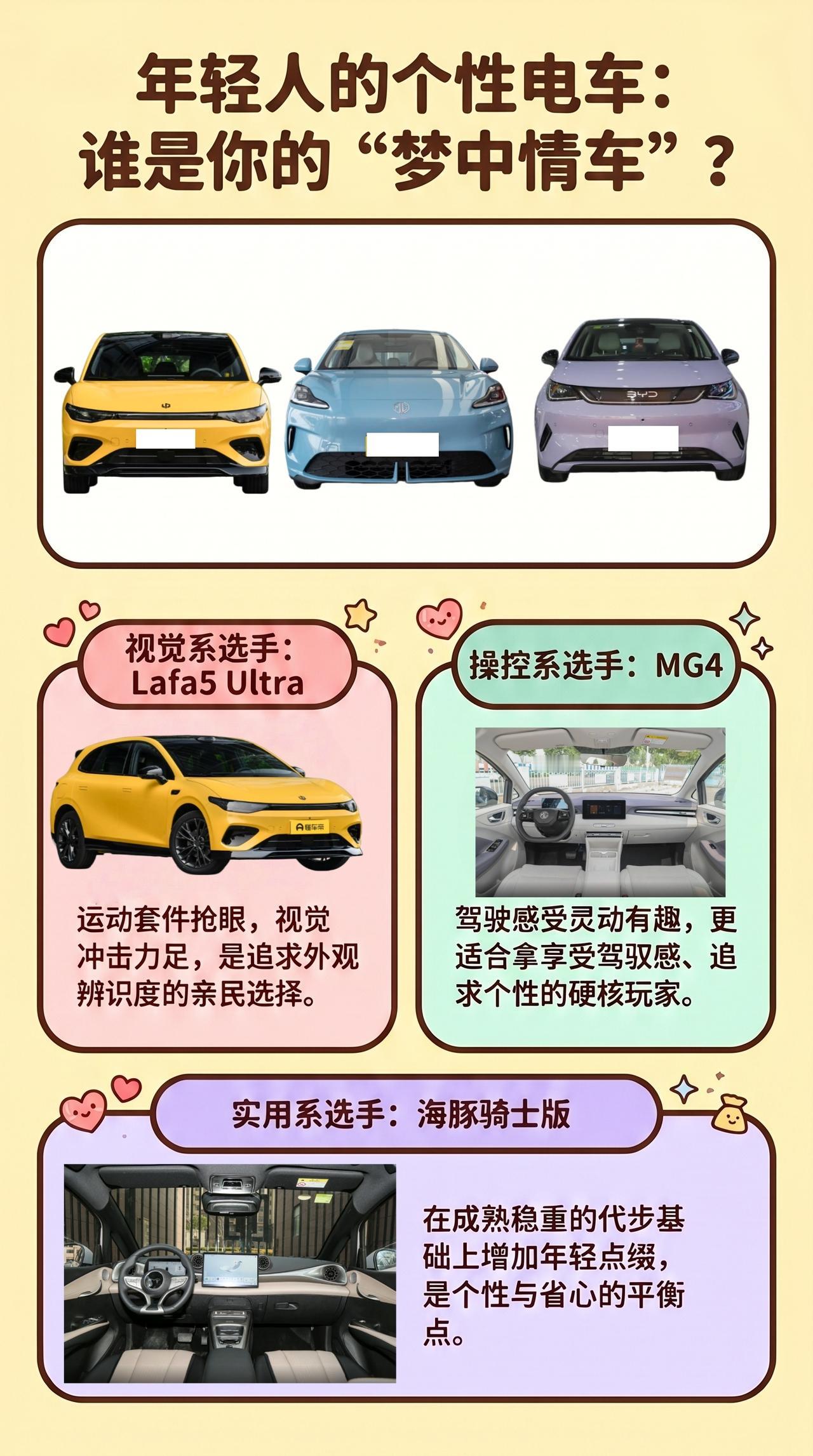 【年轻人想买个性车：Lafa5Ultra、MG4、海豚骑士版谁更带劲？】年轻