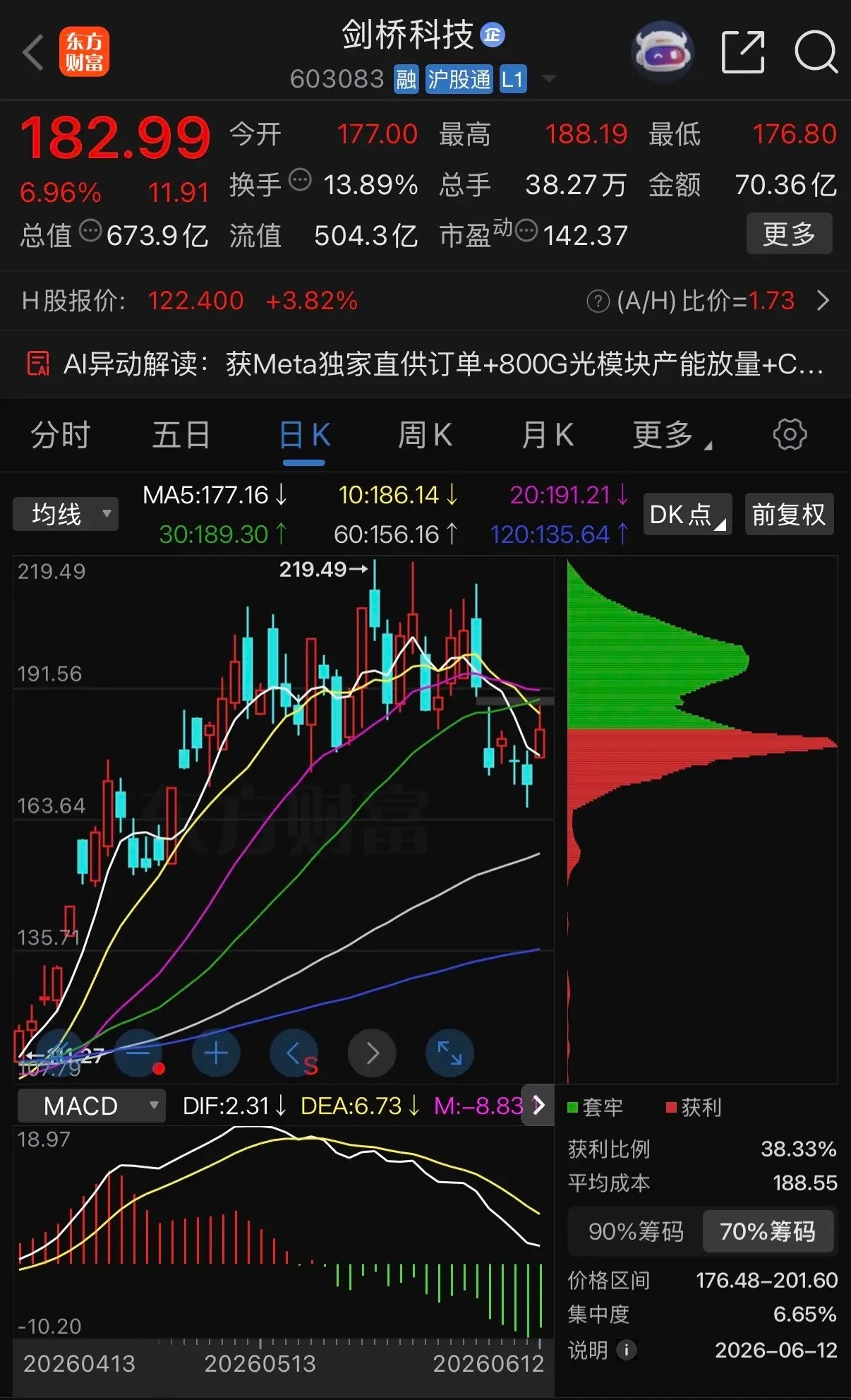 【聚焦】一天一只上市公司：光模块-剑桥科技（603083）核心总结：剑桥科技是