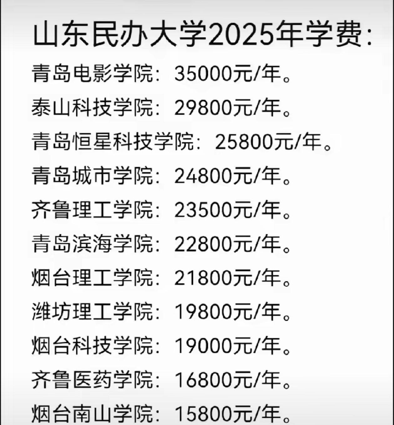 我当年学费是800元每年，现在涨了二三十倍啊[捂脸哭][捂脸哭][捂脸哭]