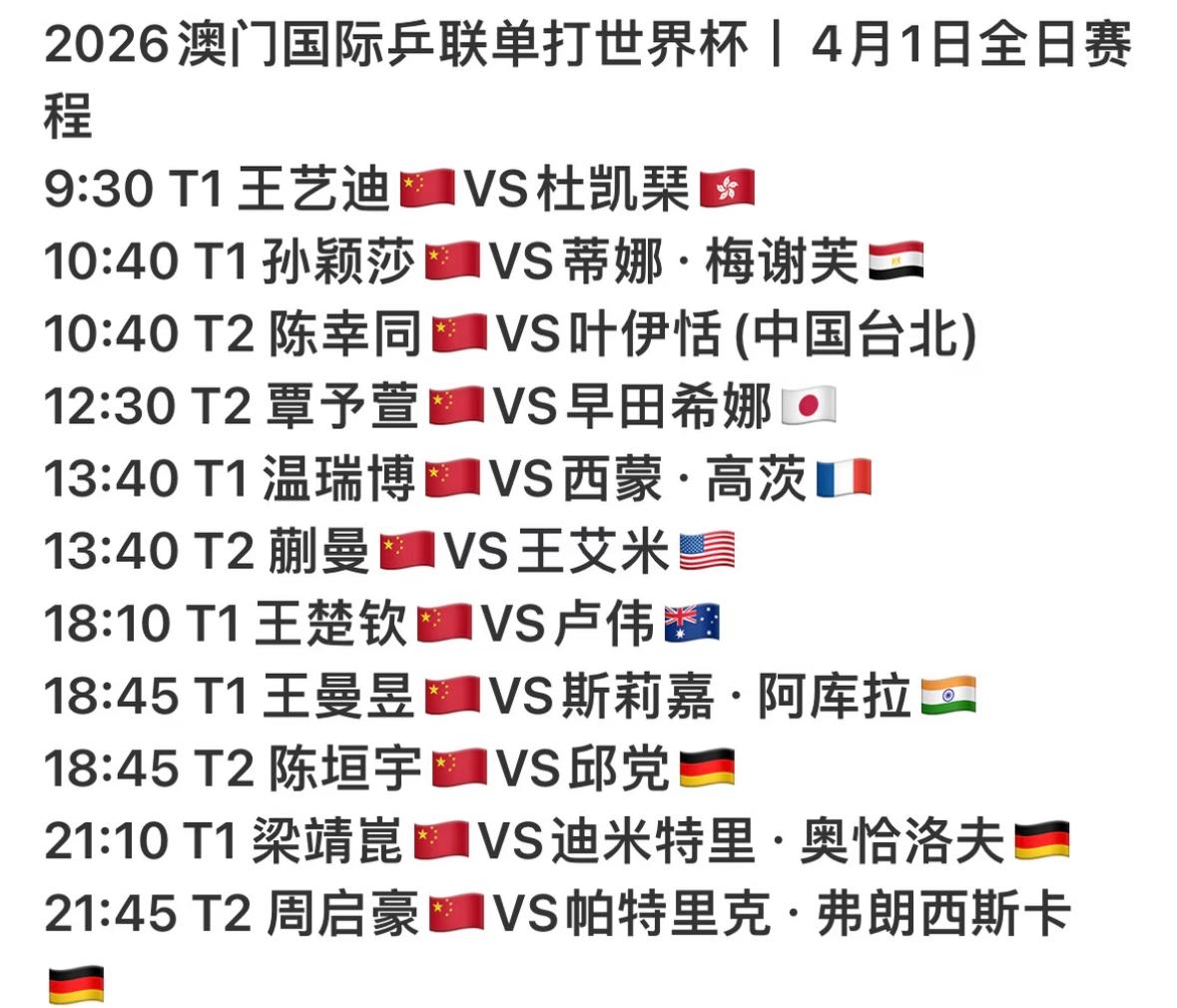 惊喜，覃予宣3:1早田希娜晋级世界杯淘汰赛—场外邱贻可有效暂停叫的好👍！4月