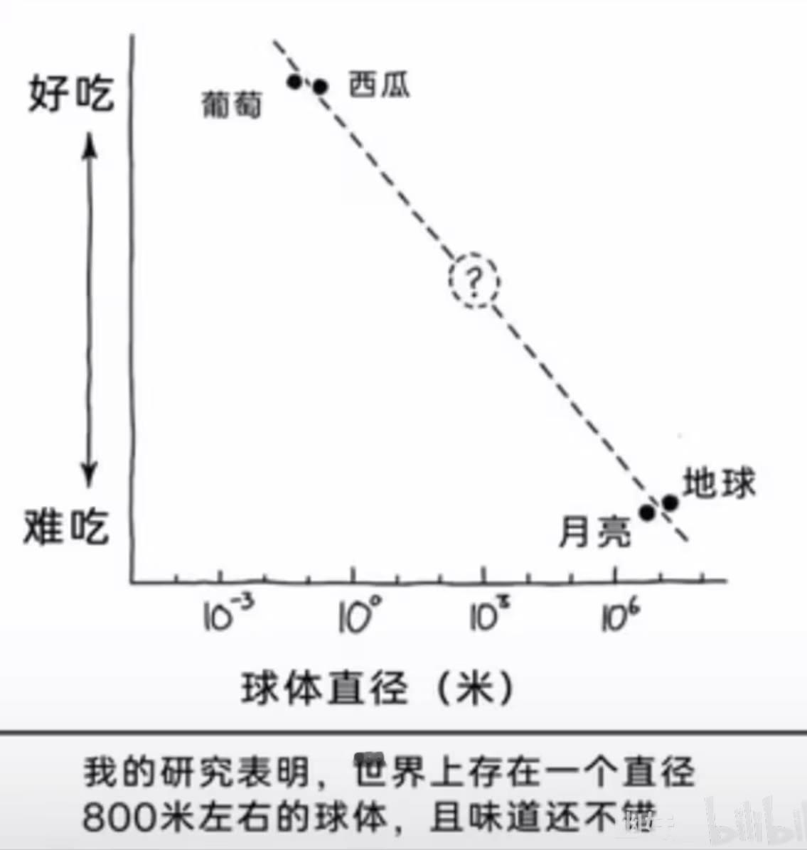 有点道理