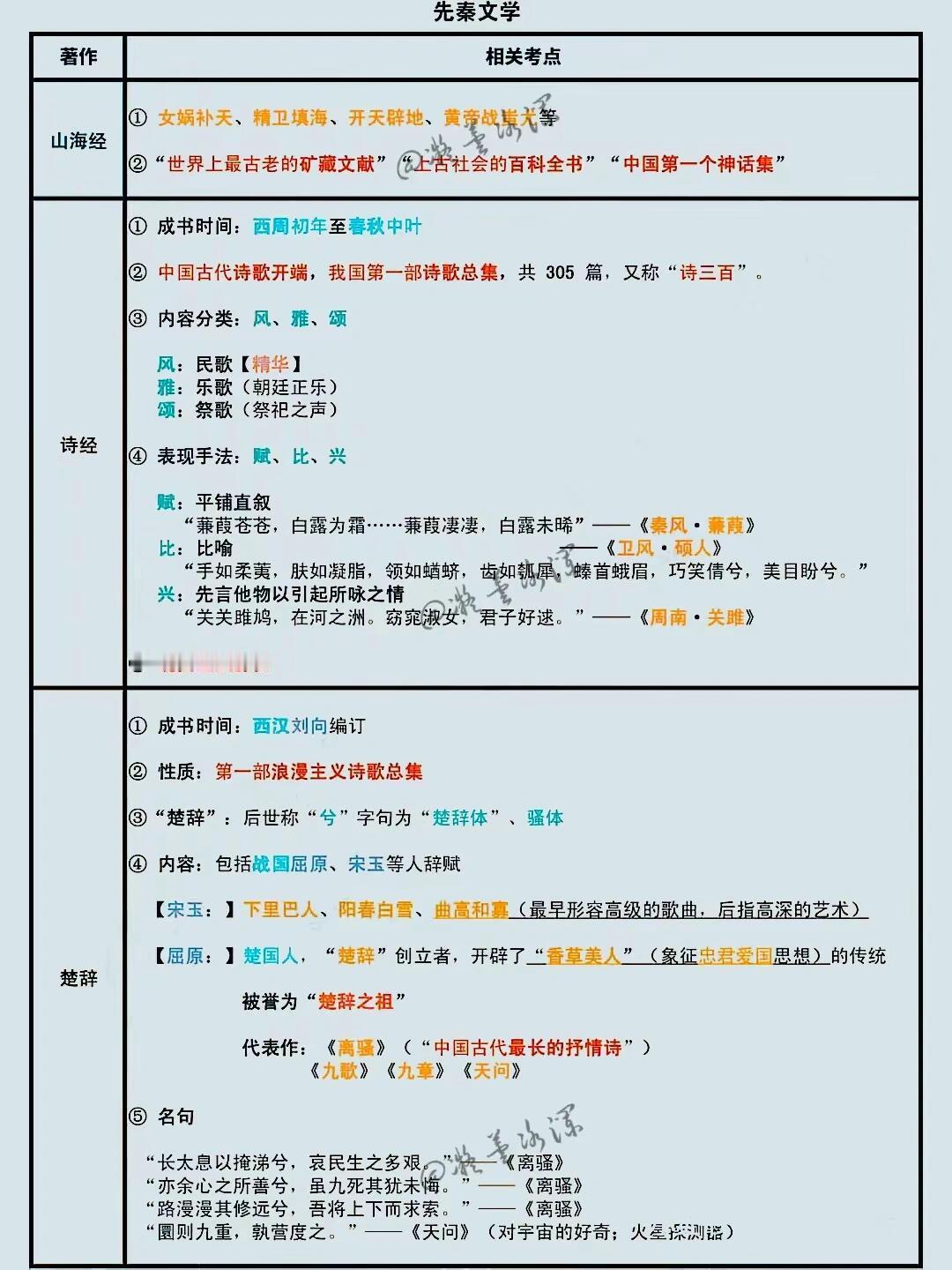 文学常识汇总整理。