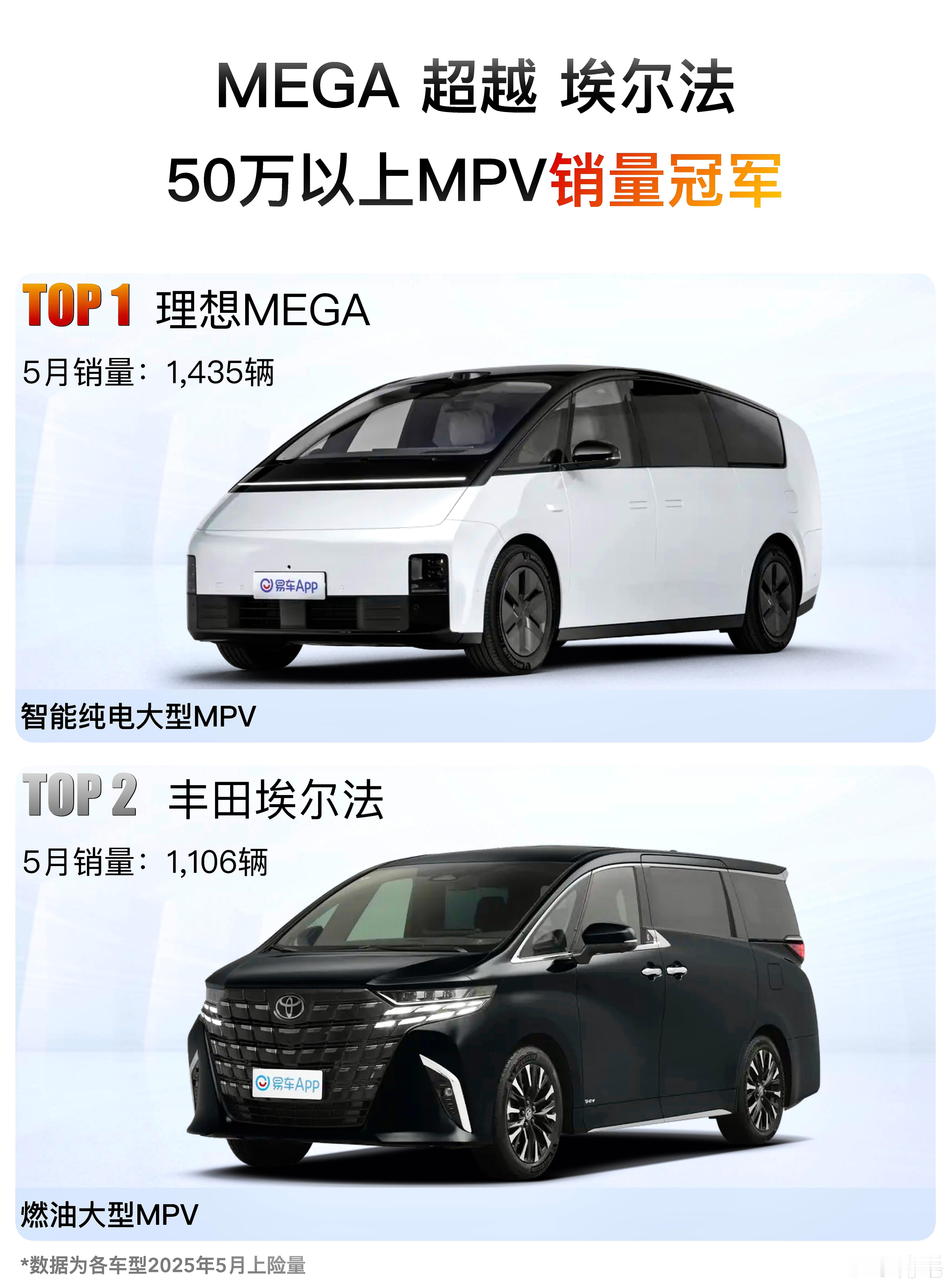 上周新势力纯电MPV上险量：理想MEGA——638小鹏X9——455极氪009—