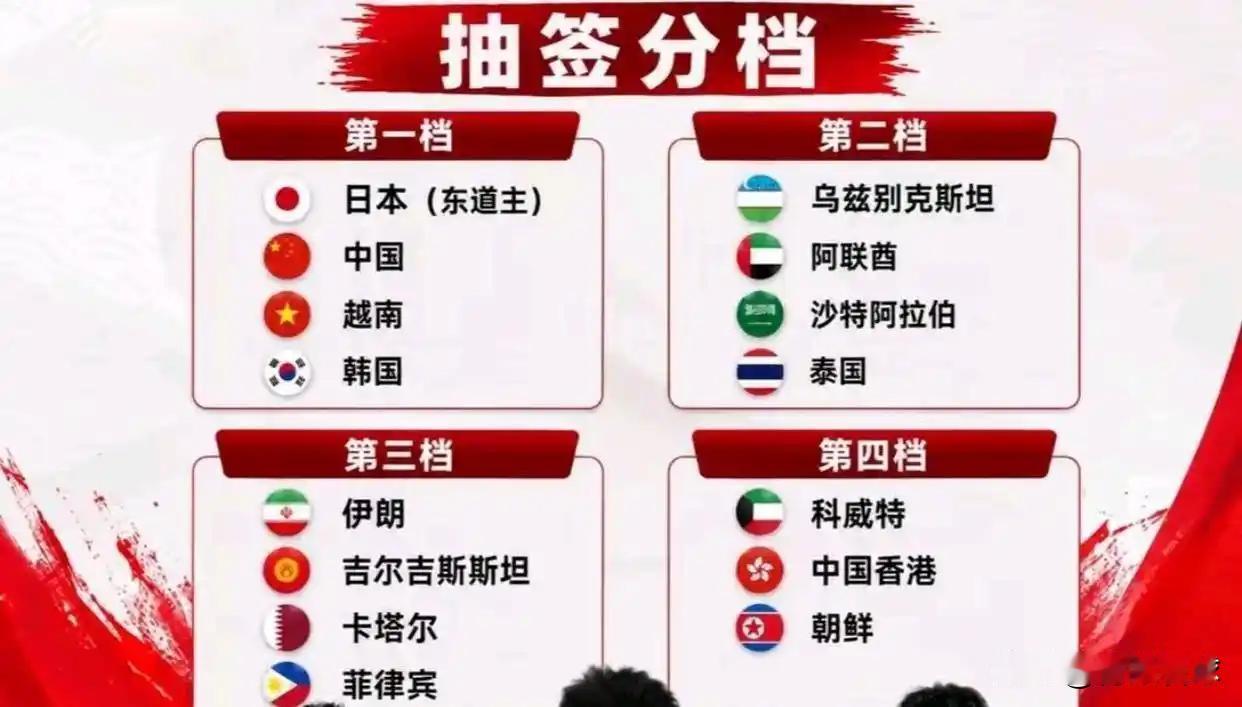 名古屋亚运会男足分组抽签前瞻：国足剑指奖牌。1，死亡之组预测：国足、乌兹别克斯