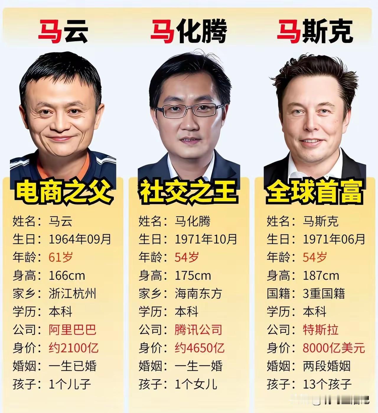 为什么都是姓马的，谁能给个合理解释？