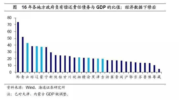 gdp增速_2018年云南gdp(3)