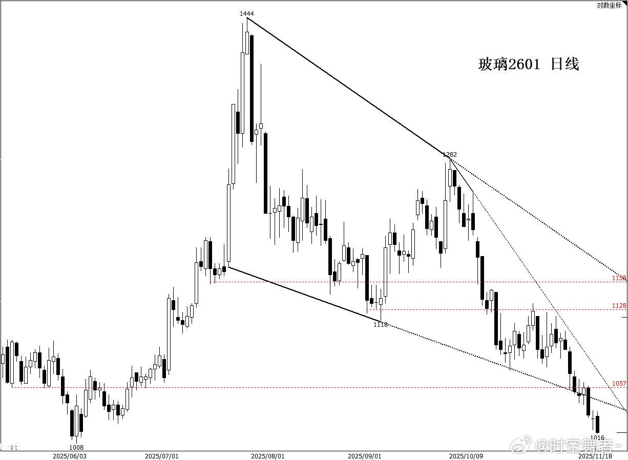 阴跌，才是最狠的，对账户和心理双重打击。之前我反复建议大家不要随便抄底，至少要靠