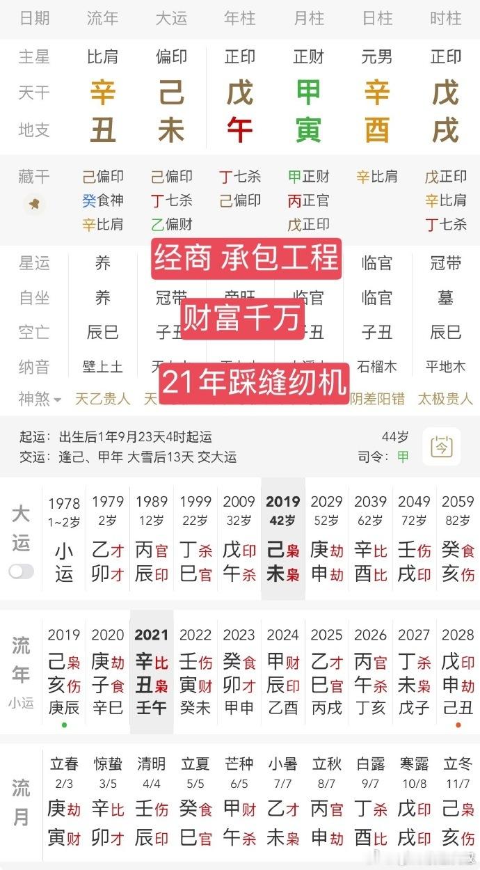 网络命例分享：财富千万，身陷囹圄！日柱为辛酉，土木金混局，从读象中可以很容易的看
