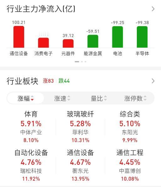 ETF买卖点记录（2026.05.07）恒生:不动☞持有5成红利:不动☞持