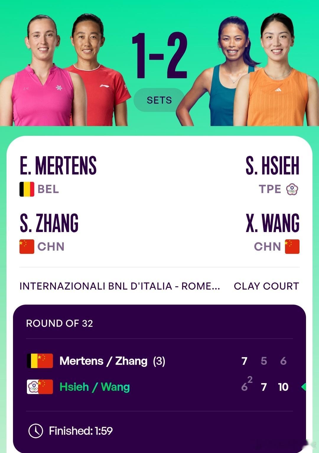 WTA1000罗马站🇮🇹女双第1轮海峡组合谢淑薇/王欣瑜🇨🇳6-7(2)