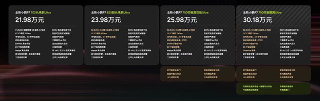 小鹏有点飘了P7这价格有点高了，要想起飞一步到位19.98，21.98最终还是