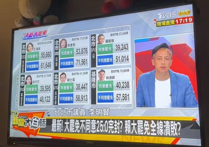 台湾大罢免第一轮结果，民进党大败！可是民进党输不起，还要搞第二轮！是不是