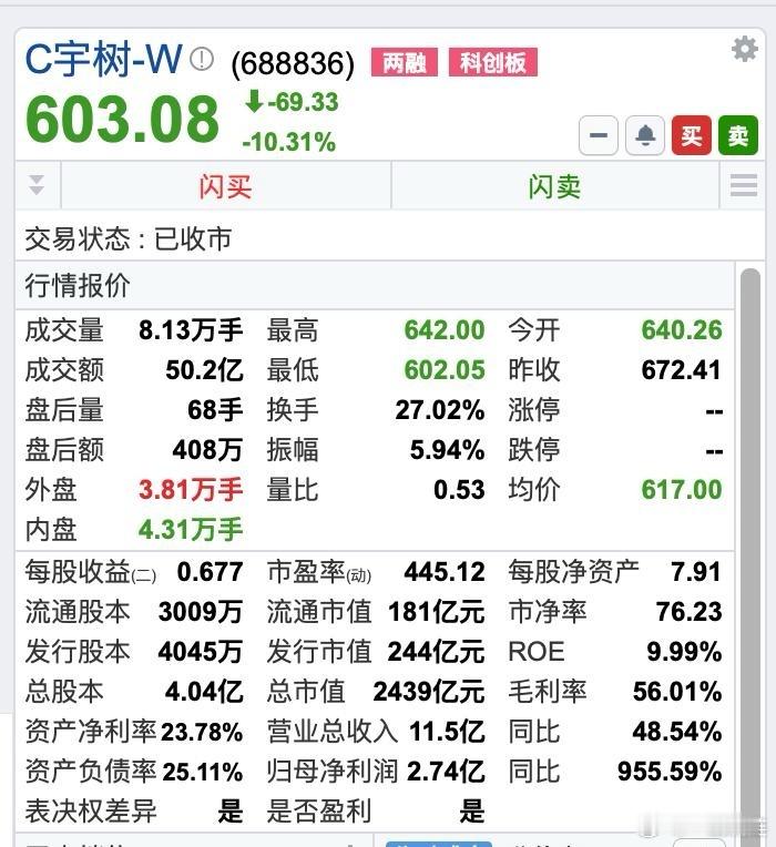 类似于宇树科技这样的上市，估计再也不会有了。因为吃相太难看。100多的价格，上市