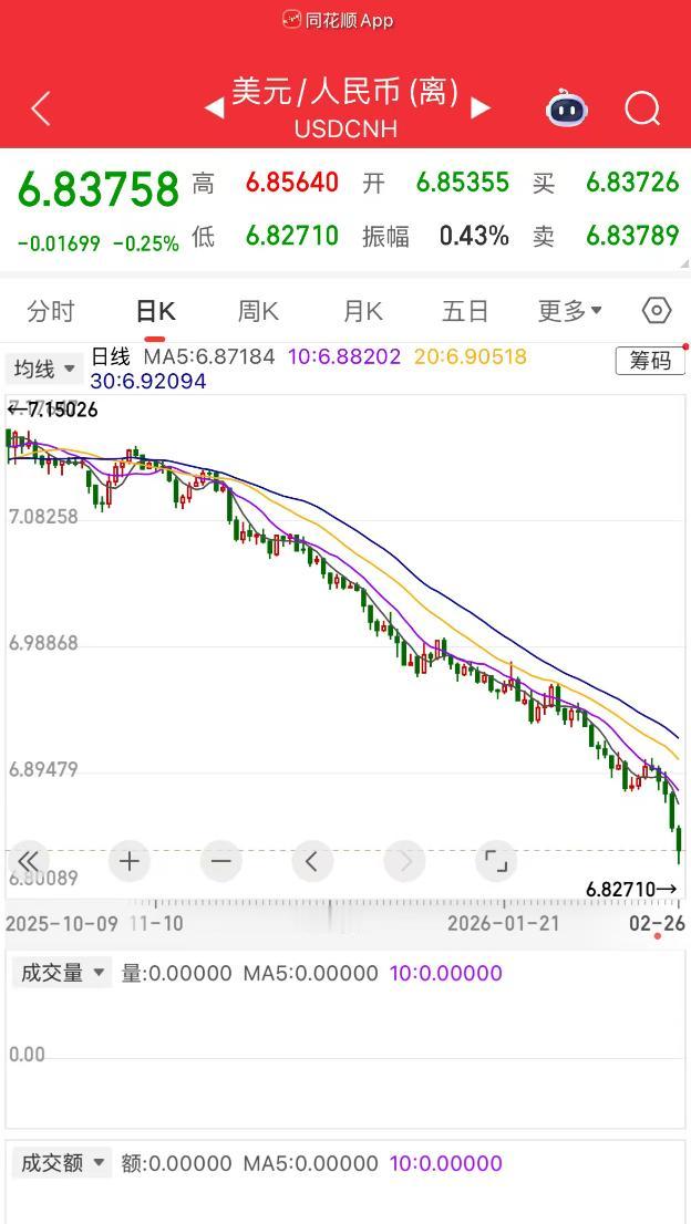 人民币的升值过去我说过，已成定局，势不可挡。未来人民币还会继续升值，这对于股市来