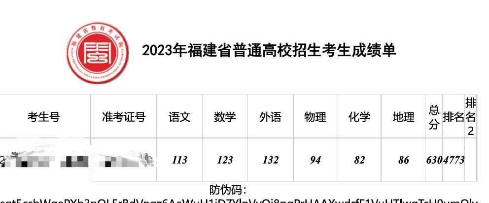 挑着自己不喜欢的专业最热门时候入坑初中就一直觉得生物这门科目就是一门最难读的科