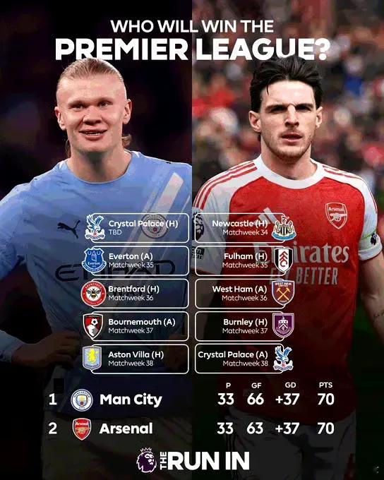 英超收官阶段的较量已经紧张到极点！曼城和阿森纳剩余赛程完全一致，同样3主2客，最