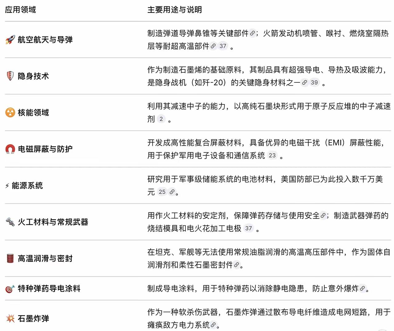 涉嫌走私出口1200多吨天然鳞片石墨，涉案金额598.47万元。被告单位包括濮耐