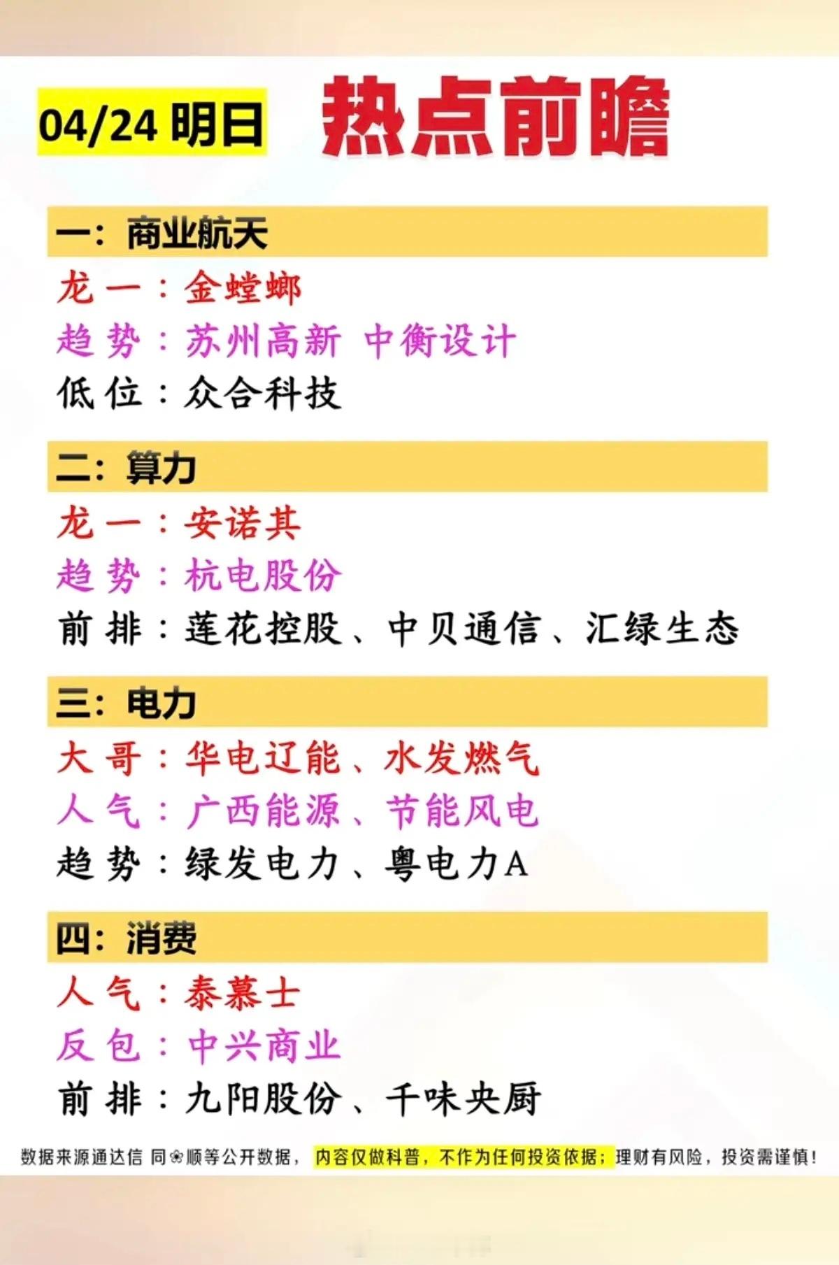 4.24周五市场热点方向前瞻！1.商业航天2.算力硬件3.电力电网4.消费，