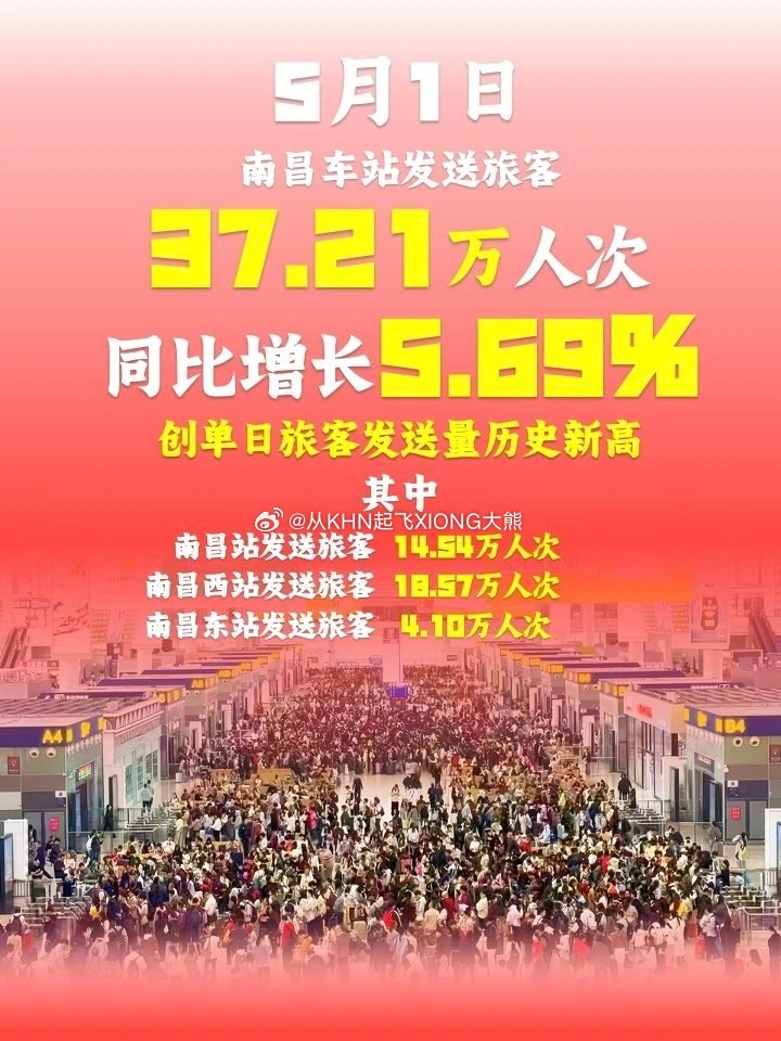 【英雄城交通•铁路|太棒了！南昌车站创历史新高】南昌稳中求进高质量发展好消