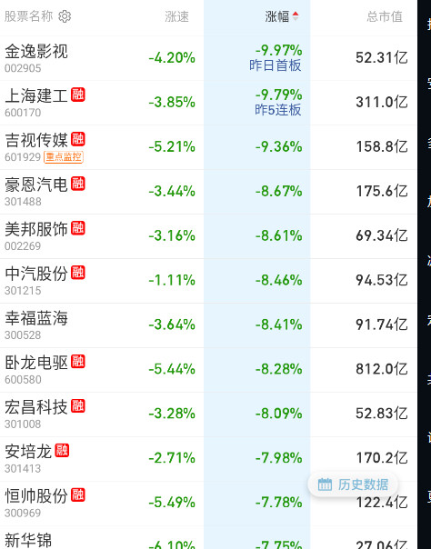 机器人超大分歧​​​