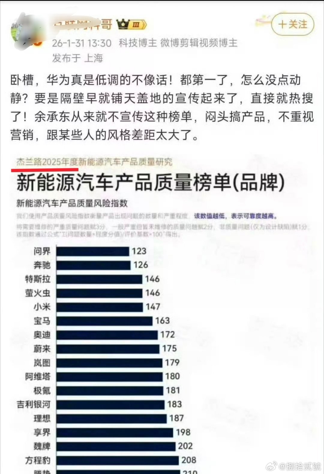 鱼的记忆只有7秒，而这位互联网博主的记忆只有不到6个月。6个月前，卧槽！这个榜单