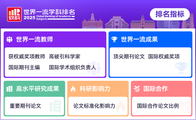 AI、机器人学科全球最强高校出炉 2025软科世界一流学科排名发布