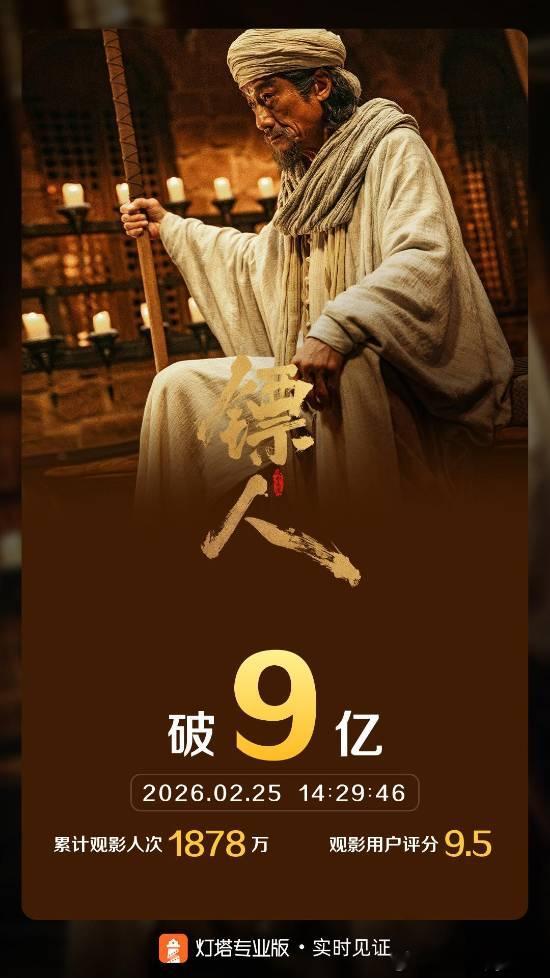 吴京《镖人》票房突破9亿据灯塔专业版实时数据，截至2月25日14时29分，影片《