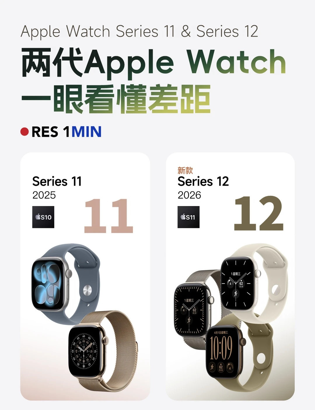 AppleWatchS11和S12有啥区别？一篇看懂！AppleWatchS12发布了！给大家整理了