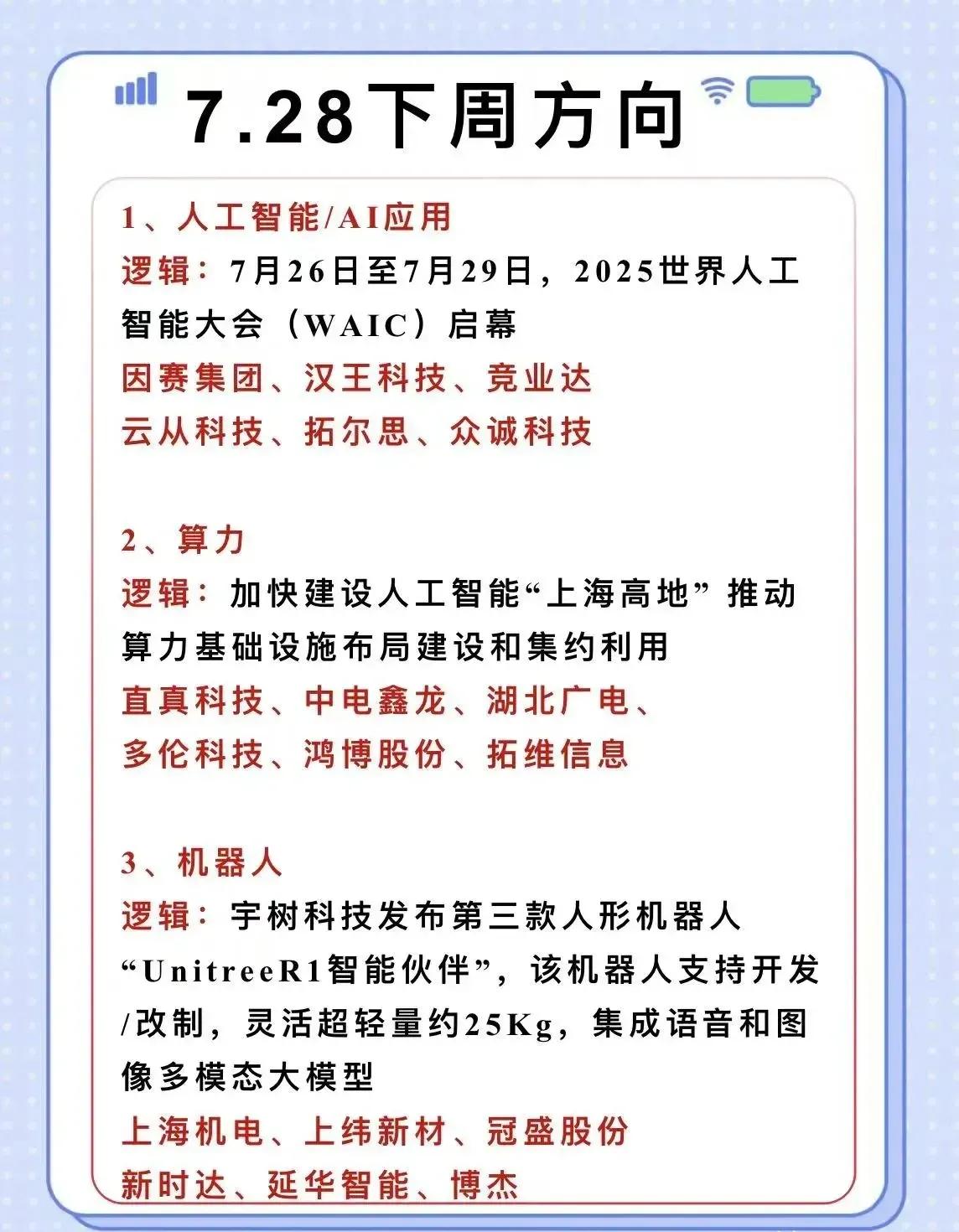 以下是7月28日下周热点方向总结，按板块分类整理：1.人工智能/AI应用