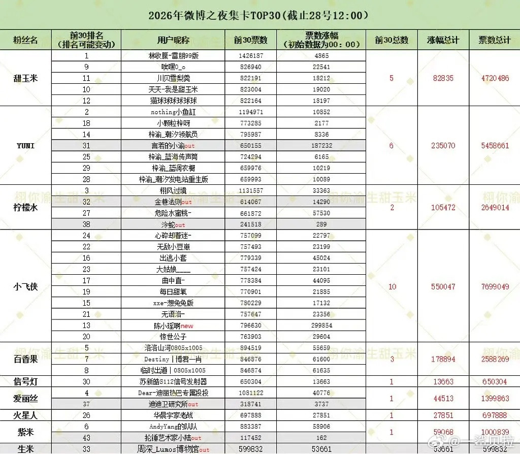 6.0两口子以后不准自称顶流哈