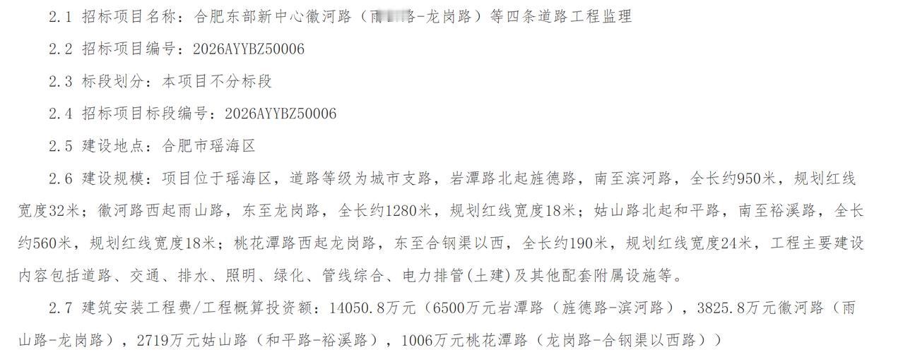 总投资超1.4亿元】近日，合肥东部新中心徽河路（雨山路-龙岗路）等四条道路工程