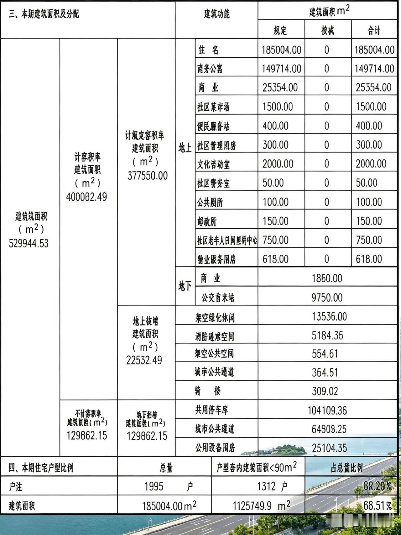 最新公示！白石洲天悦花园平面图修改，总建面调整为52.9万㎡。9月8日，深圳市规