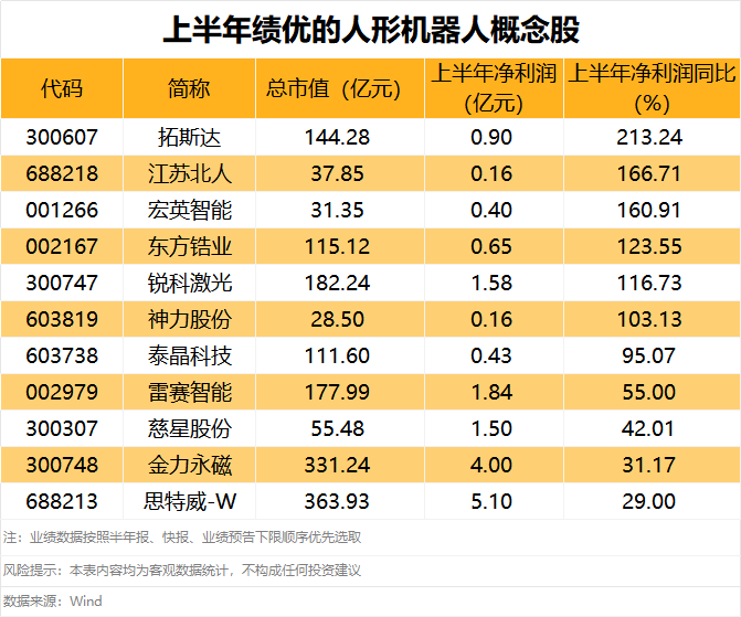 利好频出! 主力资金抢筹人形机器人超跌股