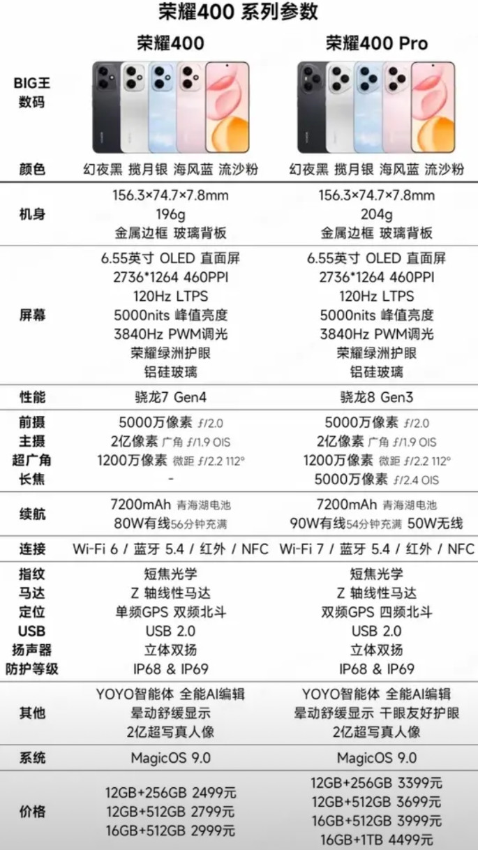 其实荣耀400和400Pro之间真没必要纠结！钱包富裕就选大杯，毕竟多了无线快充