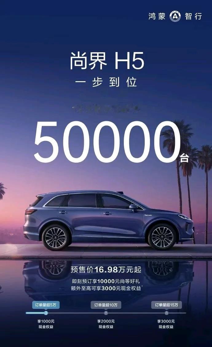 尚界H5订单18小时突破5万辆，这是一款三赢车型。小订破5万辆，第一个关卡达
