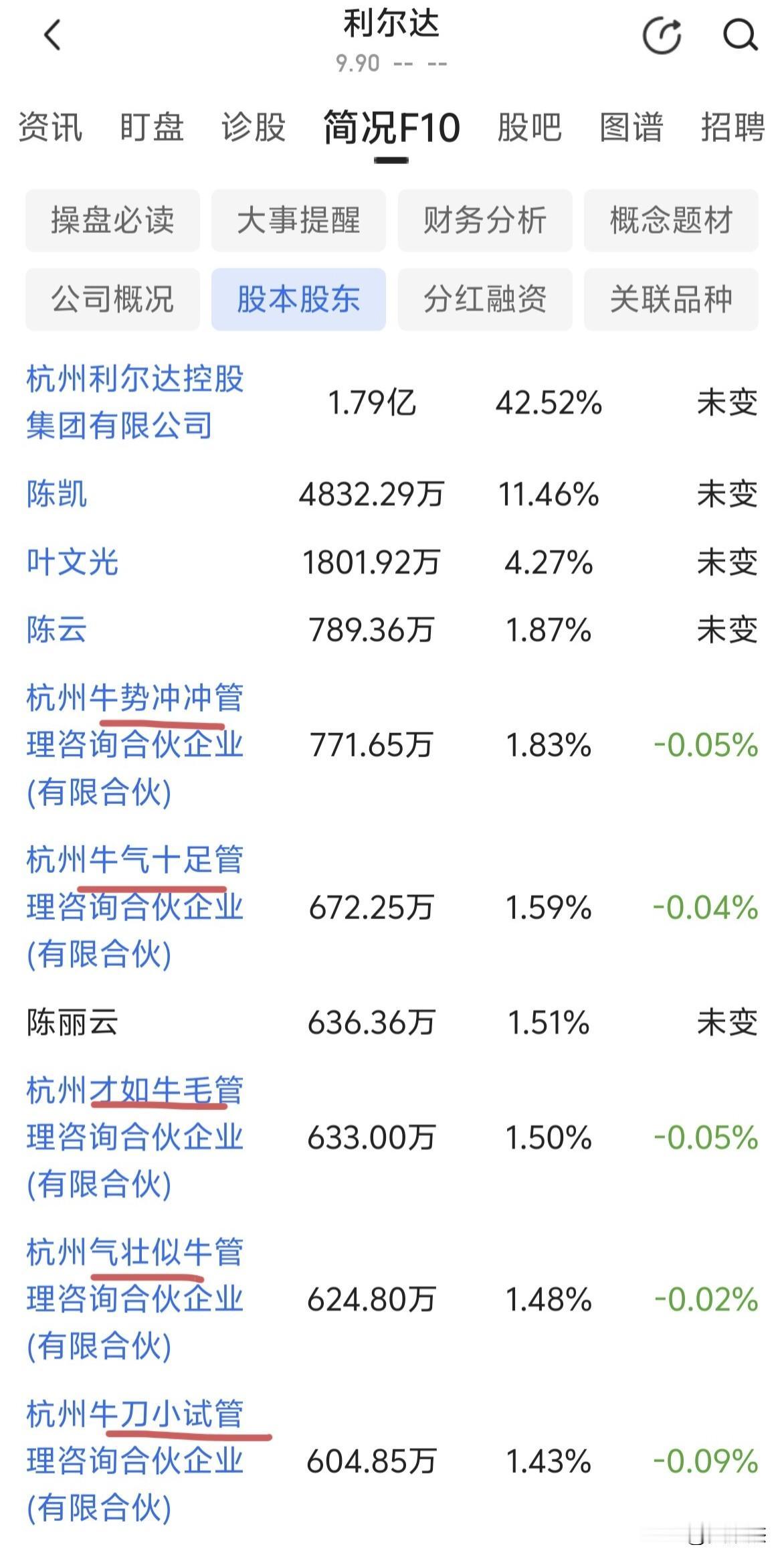 这家公司的十大股东，真的是牛来啊！[捂脸哭]