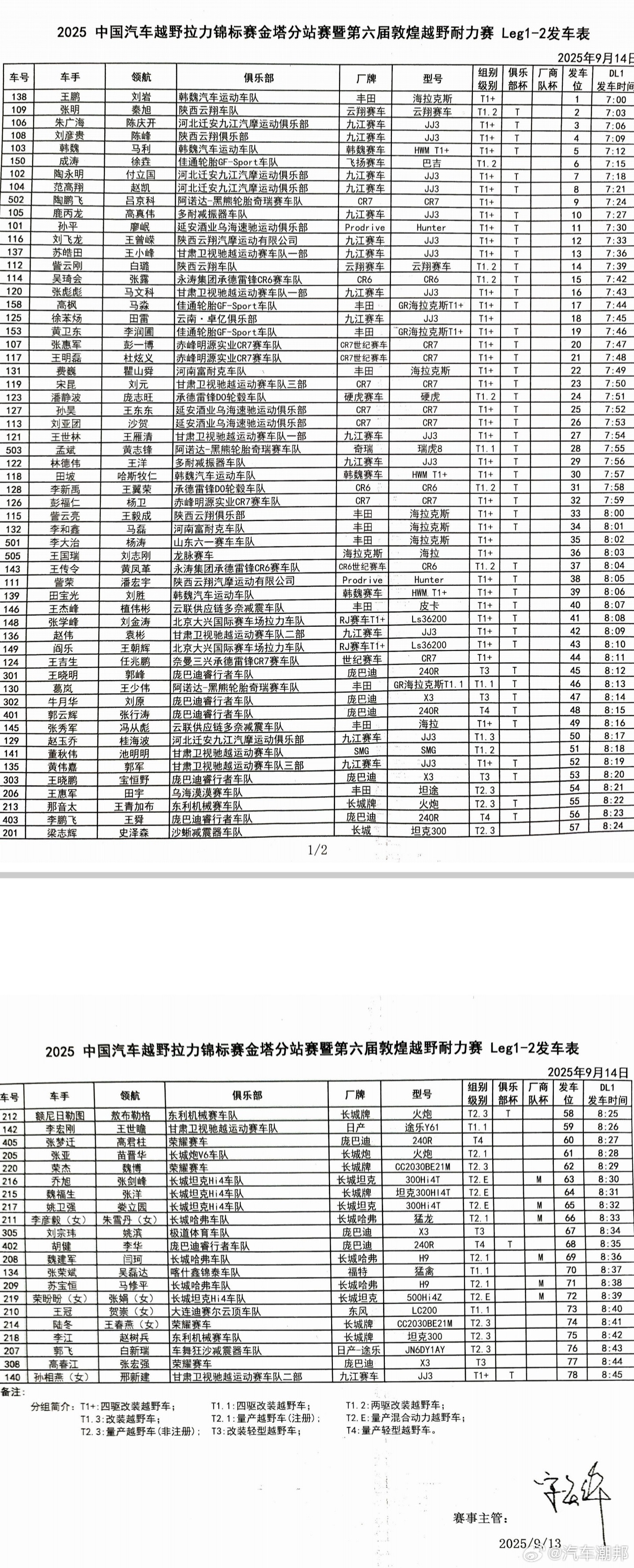 2025敦煌耐力赛9月14日第1、2赛段发车表来咯！长城汽车魏建军排位赛顺利通关