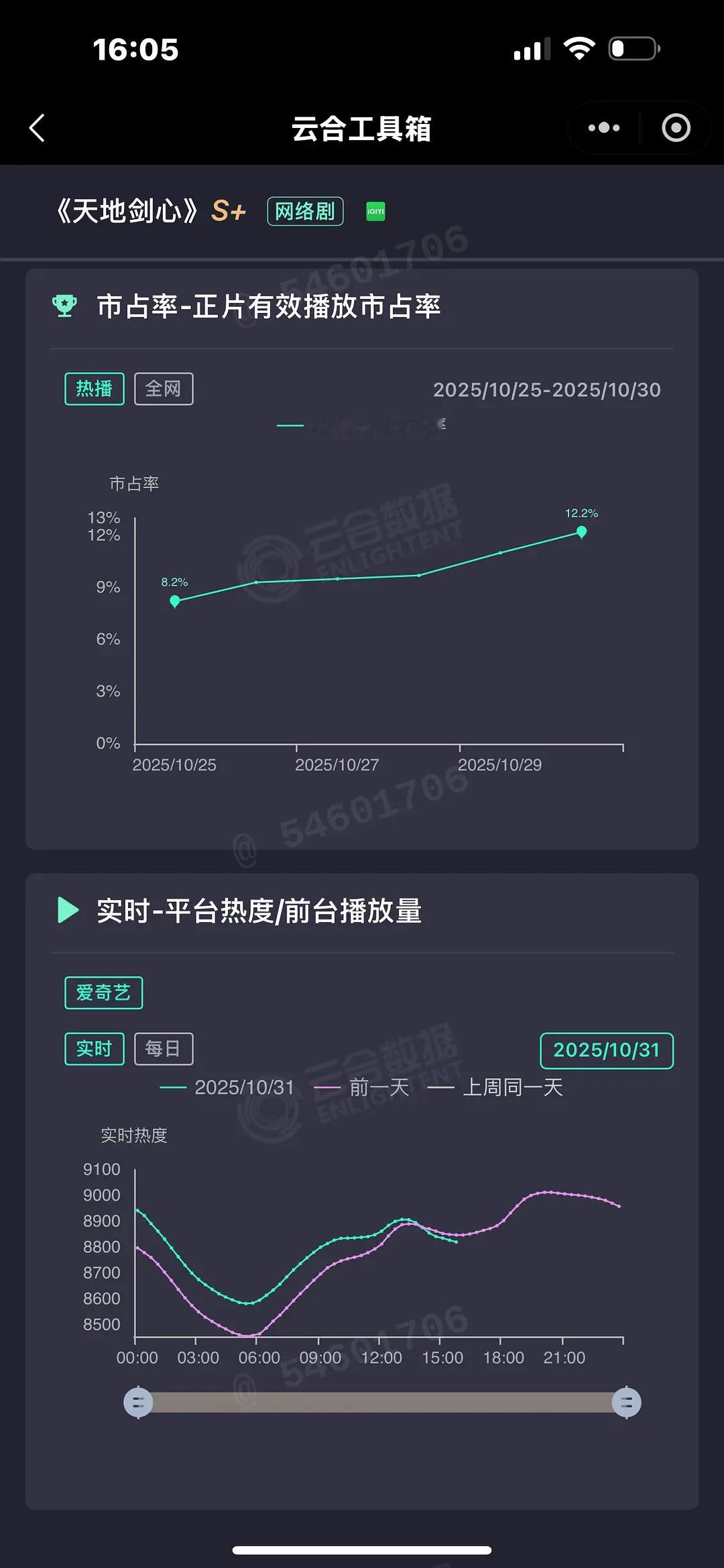 无人在意的角落，天地剑心热度又交叉了陪看+名场面封神剧情以后…又该何去何从…​