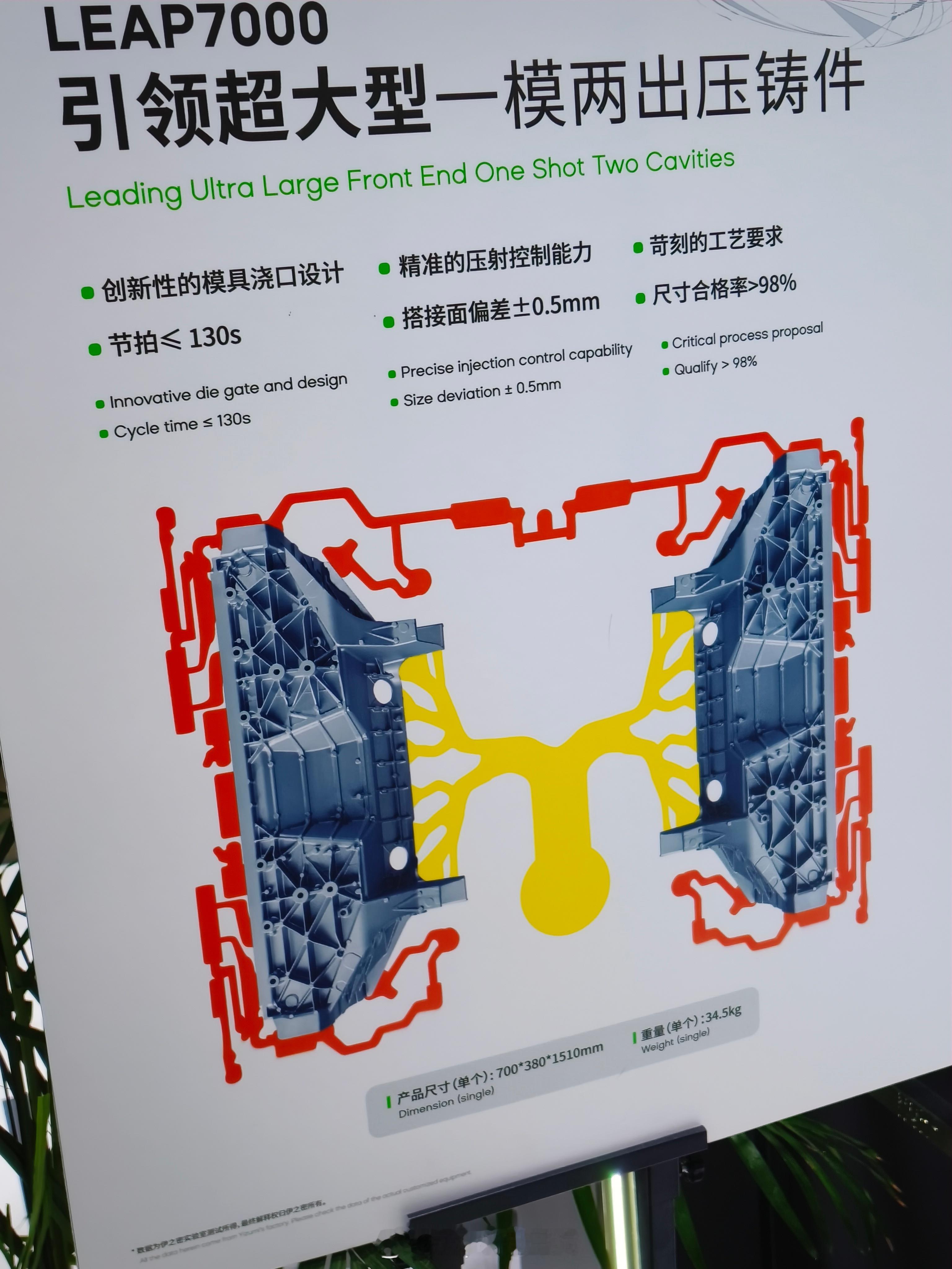 megacasting一模两出古有一炮双响今有一模两出一次喷射压出两个相同铸件